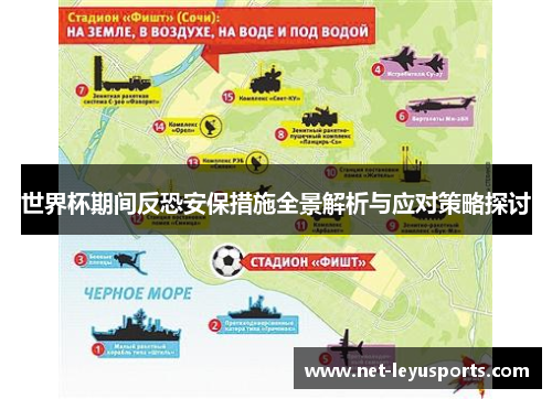 世界杯期间反恐安保措施全景解析与应对策略探讨