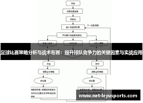 足球比赛策略分析与战术布置：提升球队竞争力的关键因素与实战应用