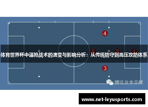 体育世界杯中逼抢战术的演变与影响分析：从传统防守到高压攻防体系