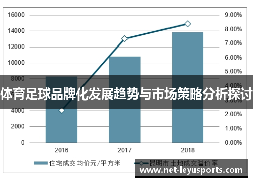 体育足球品牌化发展趋势与市场策略分析探讨