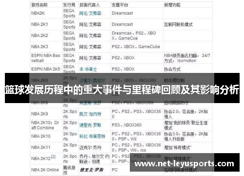 篮球发展历程中的重大事件与里程碑回顾及其影响分析