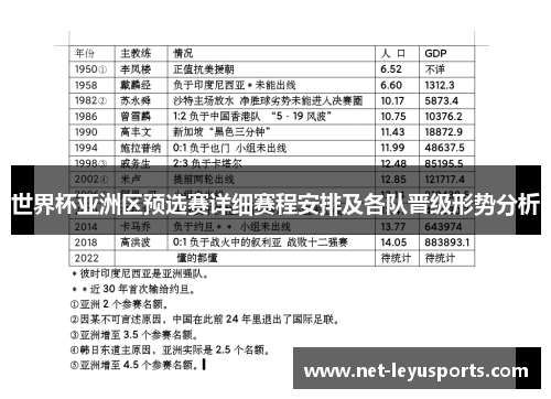 世界杯亚洲区预选赛详细赛程安排及各队晋级形势分析