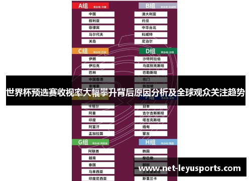 世界杯预选赛收视率大幅攀升背后原因分析及全球观众关注趋势