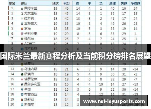 国际米兰最新赛程分析及当前积分榜排名展望