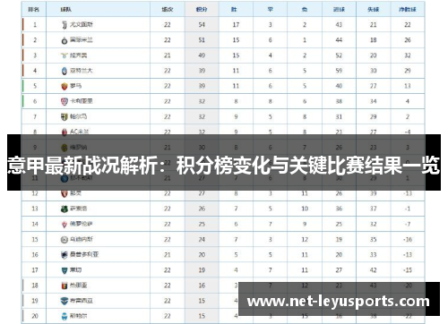 意甲最新战况解析：积分榜变化与关键比赛结果一览