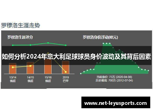 如何分析2024年意大利足球球员身价波动及其背后因素