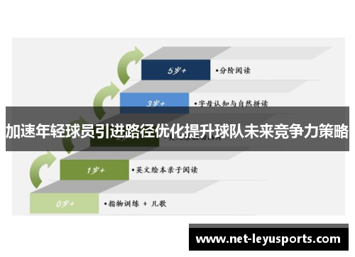 加速年轻球员引进路径优化提升球队未来竞争力策略