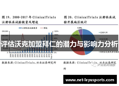 评估沃克加盟拜仁的潜力与影响力分析