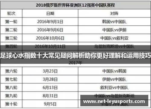 足球心水指数十大常见疑问解析助你更好理解和运用技巧