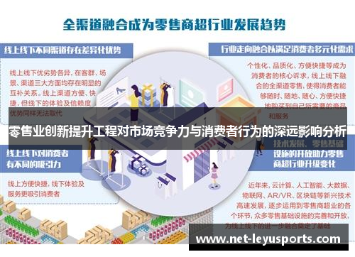 零售业创新提升工程对市场竞争力与消费者行为的深远影响分析