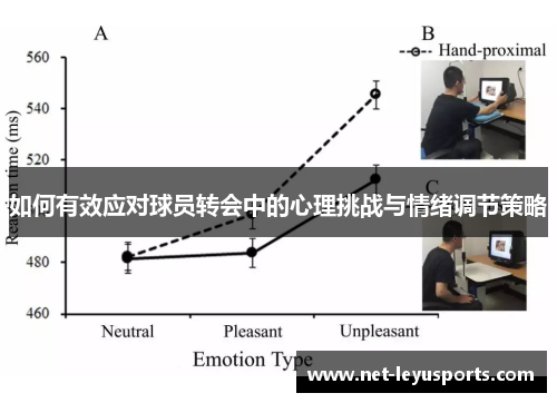 如何有效应对球员转会中的心理挑战与情绪调节策略