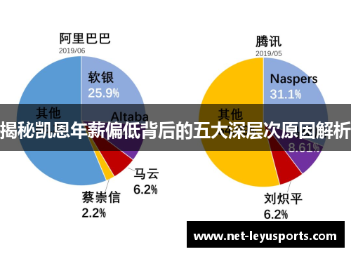 揭秘凯恩年薪偏低背后的五大深层次原因解析