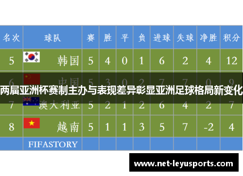 两届亚洲杯赛制主办与表现差异彰显亚洲足球格局新变化