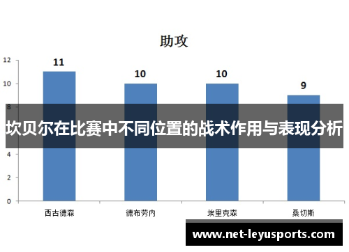 坎贝尔在比赛中不同位置的战术作用与表现分析 坎贝尔在比赛中不同位置的战术作用与表现分析
