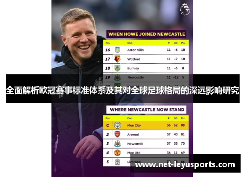 全面解析欧冠赛事标准体系及其对全球足球格局的深远影响研究 全面解析欧冠赛事标准体系及其对全球足球格局的深远影响研究
